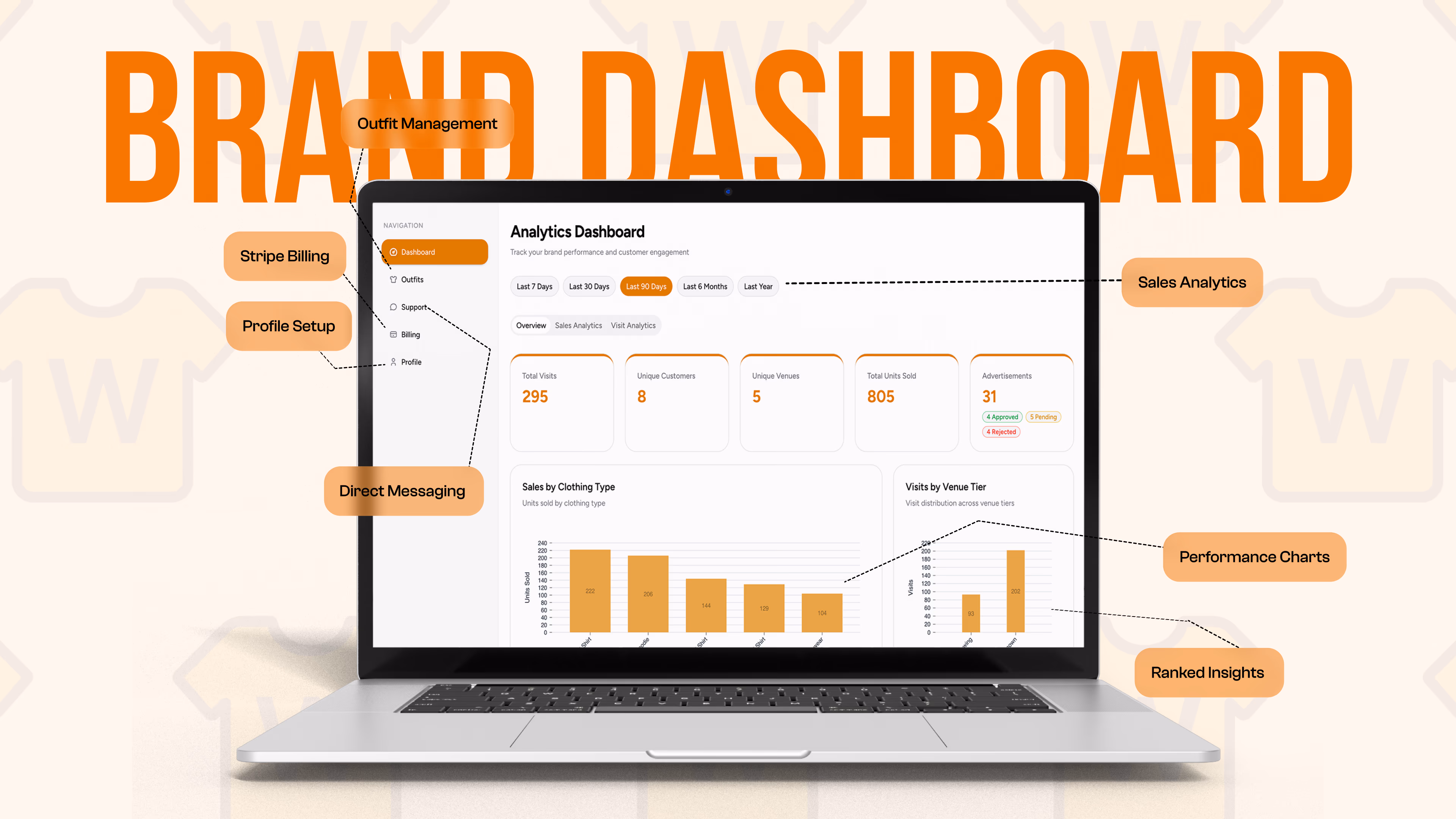 Wearnn — Web app interface, a case study by Codeable