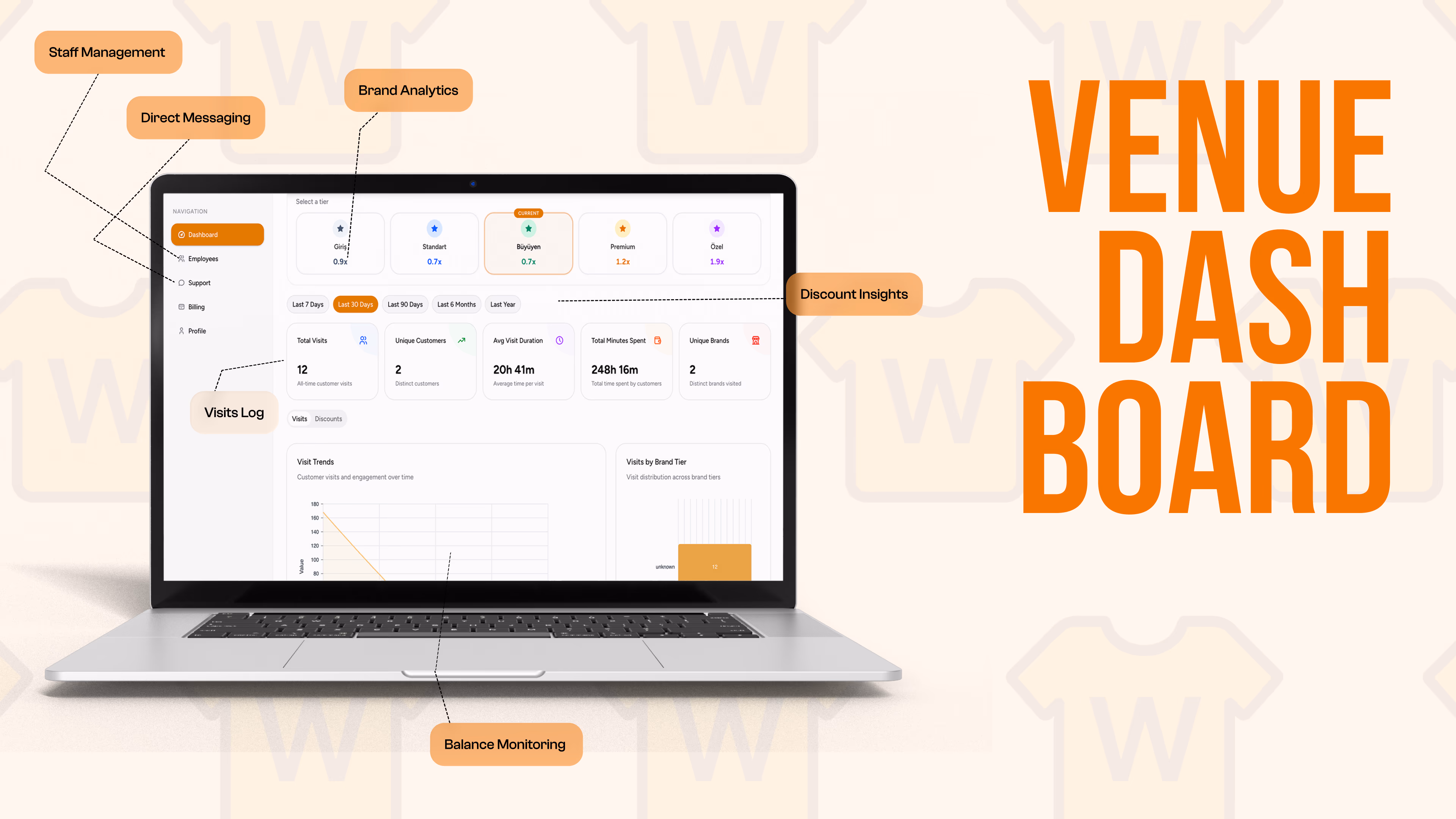 Wearnn — Web app interface, a case study by Codeable