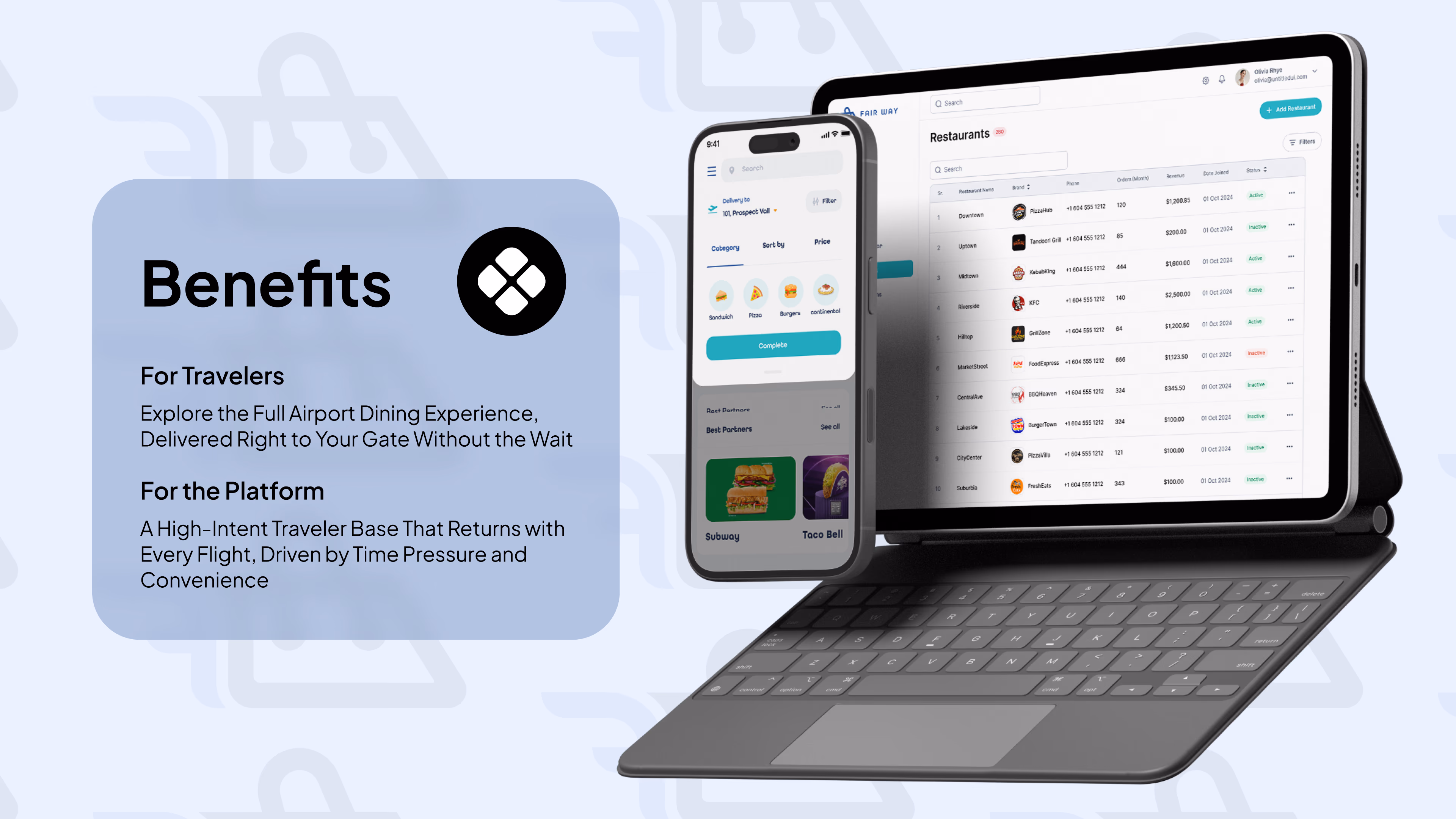 Fairway — Mobile app case study by Codeable